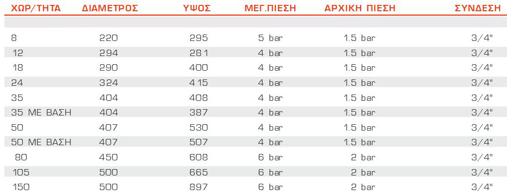 805 zZILMET CAL PRO ΘΕΡΜΑΝΣΗΣ MONTELA
