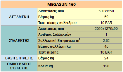 megasun 160 specs