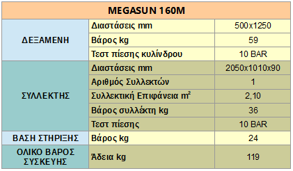 megasun 160M specsΑΑΑΑ