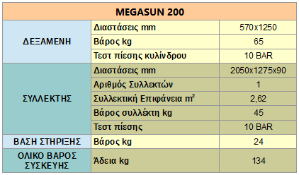 megasun 200 specs