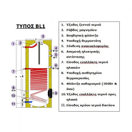 ASSOS BOILERS ME ENAN ΕΝΑΛΛΑΚΤΗ BL1