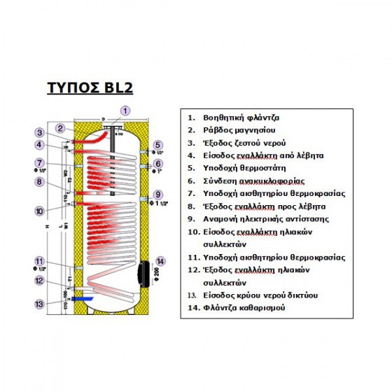 ASSOS BOILERS ΜΕ ΔΥΟ ΕΝΑΛΛΑΚΤΕΣ BL2