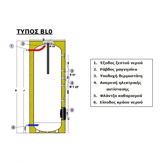 ASSOS BOILERS ΧΩΡΙΣ ΕΝΑΛΛΑΚΤΕΣ BL0